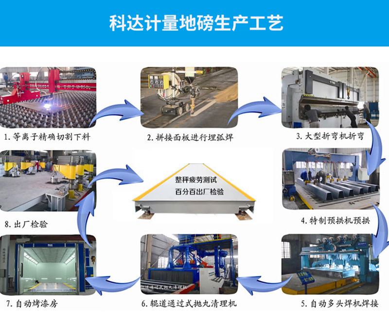 150噸地磅生產工藝